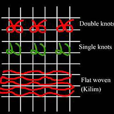 Rug Shopping Tour with Expert